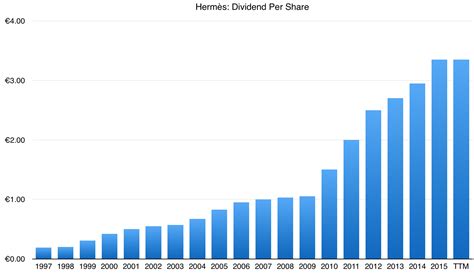 hermes stock dividend|hermes shar eprice.